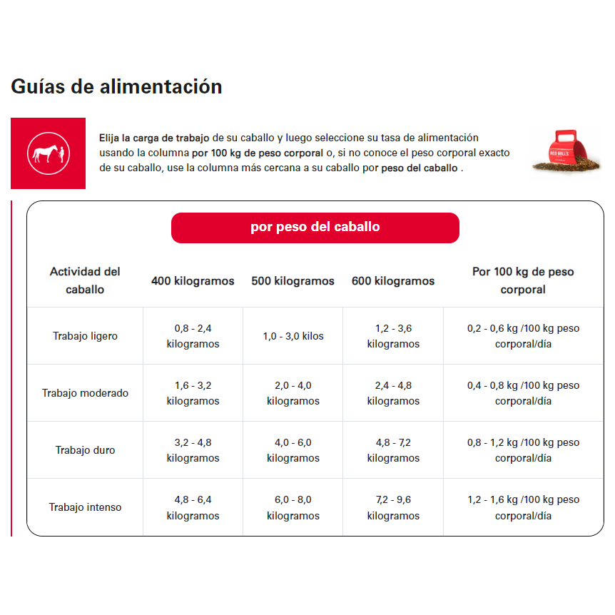 Alimento Red Mills Horse Care 10 Mix