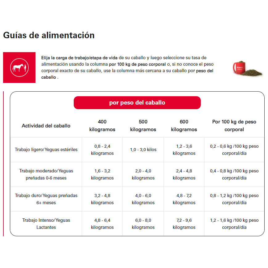 Alimento Red Mills Horse Care Ultra Pellets