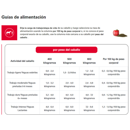 Alimento Red Mills Horse Care Ultra Pellets
